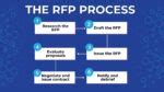 The RFP Bidding Process in Procurement: A Guide to … - balustradellc
