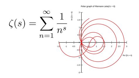 The Riemann Hypothesis Resolved - wintechmobiles.com