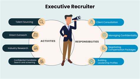 The Right Way to Catch the Attention of an Executive Recruiter - balustradellc