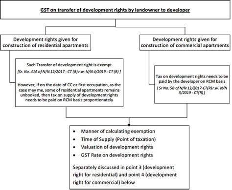 The rights of a developer in a Joint Development … - balustradellc