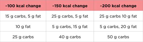 The Ripped Body Calorie And Macro Calculator - balustradellc
