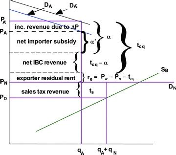 The rise and decline of rent-seeking activity in the Brazilian coffee ... - balustradellc