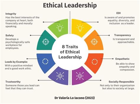 The Rise Of Ethical Leadership In Modern Business … - balustradellc