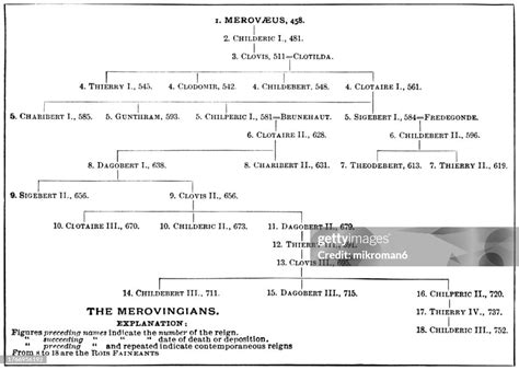 The rise of the Franks and the Merovingian dynasty | The... | Fiveable - balustradellc