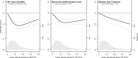 The Risk of Cardiovascular Events During Leisure Time Activities at ... - balustradellc