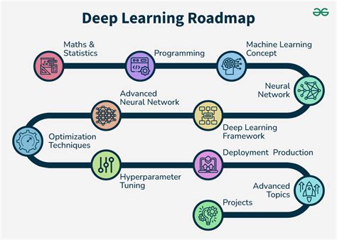 The Roadmap of Mathematics for Deep Learning - Substack - wintechmobiles.com