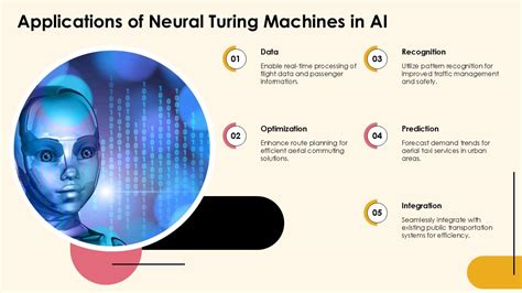 The Role and Functionality of Neural Turing Machines in Modern AI ... - coolestguyplanet.net
