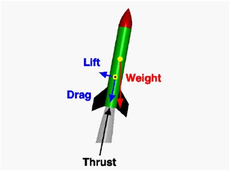 The Role of Aerodynamics in the Launch and Re-Entry Phases of Spacecraft - wintechmobiles.com