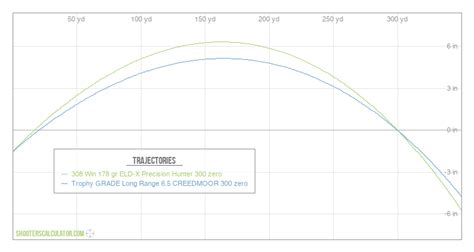 The Role of Ballistics in Long-Range Shooting: … - wintechmobiles.com