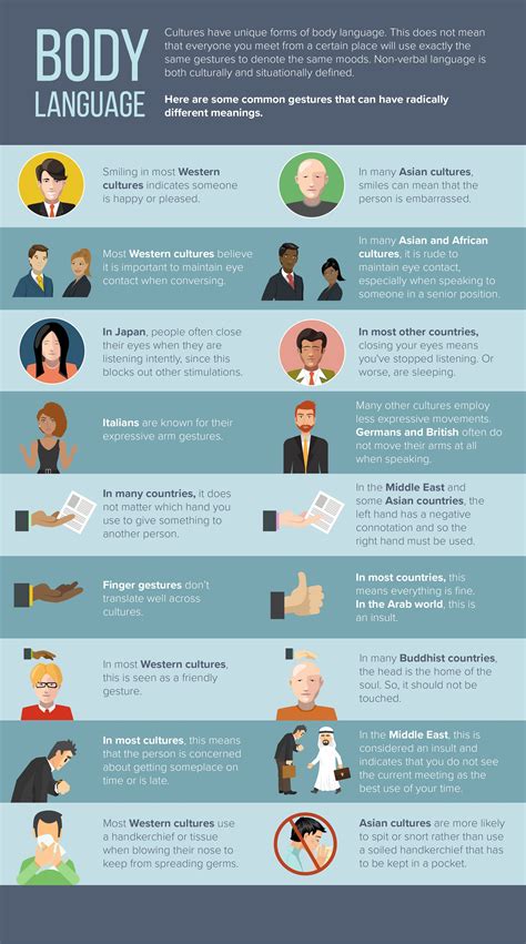 The Role of Body Language in Speaking - balustradellc