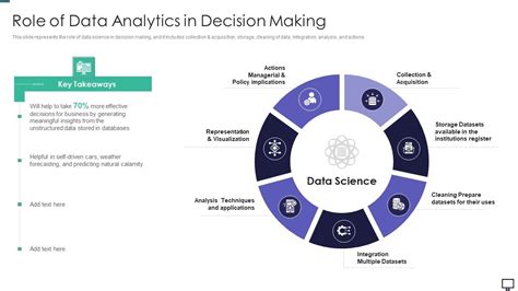 The Role of Data Analytics & AI in Hospitality Industry - coolestguyplanet.net