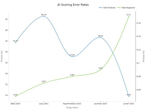 The Role of Data in AI Content Scoring - quickcreator.io - coolestguyplanet.net