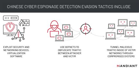 The Role of Deception in Espionage: Tactics and Impact - wintechmobiles.com