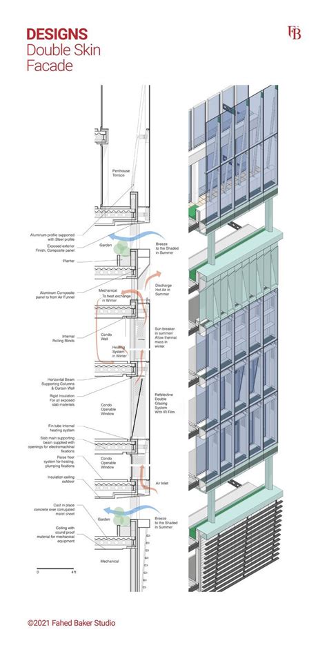The role of double-skin facade configurations in optimizing building ... - balustradellc