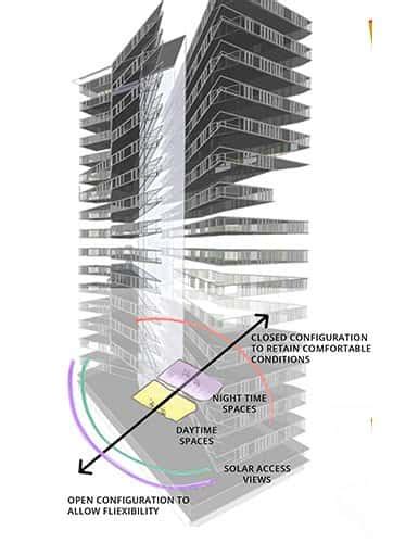 The role of façade design for future High-rise Buildings - balustradellc
