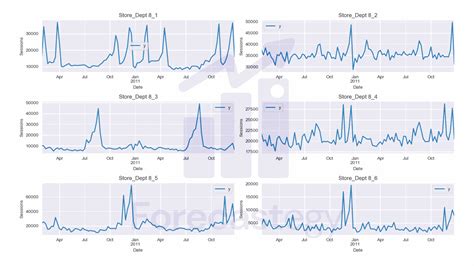 The role of feature engineering in multivariate time series forecasting ... - coolestguyplanet.net