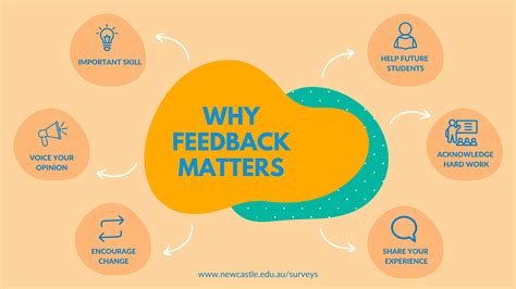 The Role of Feedback in Personal Growth: Getting and Using Feedback ... - balustradellc
