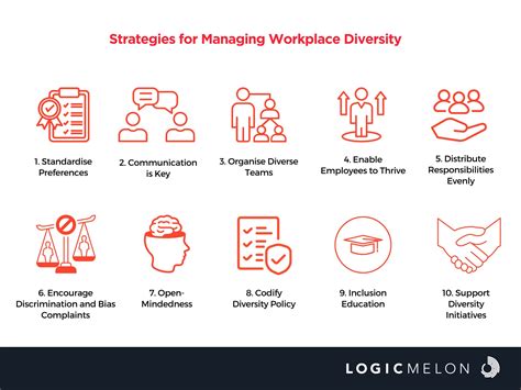 The Role of HR in Managing Conflict and Workplace Diversity - balustradellc