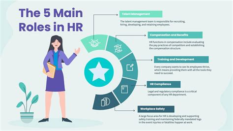 THE ROLE OF HR LEADERSHIP IN MODERN … - balustradellc