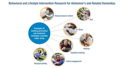The role of lifestyle factors in cognitive health and dementia in ... - balustradellc