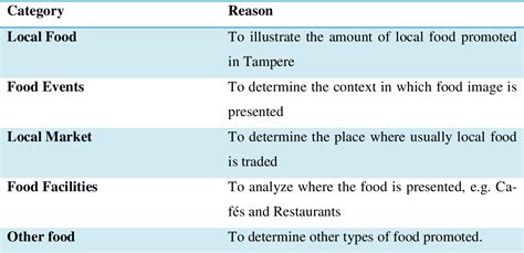 THE ROLE OF LOCAL FOOD IN THE TOURISTIC EXPERIENCE - wintechmobiles.com