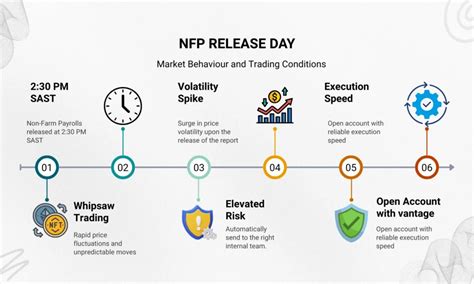 The Role of NFP in Forex Trading Strategies: A Comprehensive Guide - balustradellc