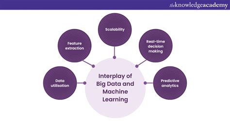 The role of sensors, big data and machine learning in modern animal ... - raincitystudios.com