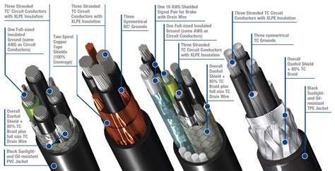 The Role of Shielding in Data Communication Cable Design - balustradellc