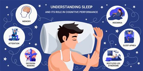 The Role of Sleep Cycles in Optimizing Cognitive Performance - balustradellc