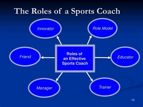 The Role of the Coach in Sports - balustradellc