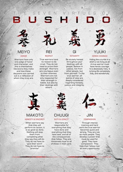 The Role of _Japanese Bushido Code_ in Modern Martial Arts - balustradellc