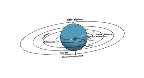 The Science Behind Uranus's Axial Tilt - wintechmobiles.com
