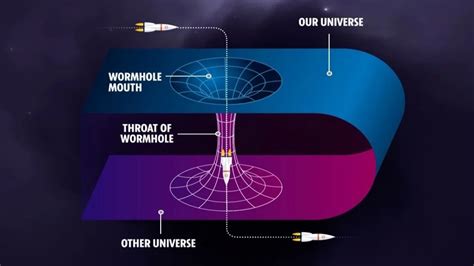The Science Behind Wormholes: Exploring Cosmic Shortcuts - balustradellc