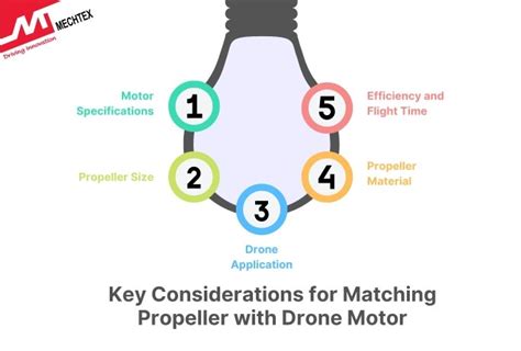The Science of Drone Motor and Propeller Combinations - balustradellc