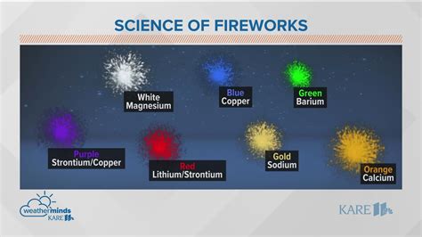 The Science of Fireworks - with Chris Bishop - wintechmobiles.com