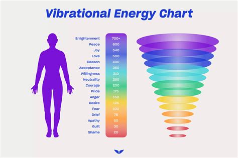 The Science of Mantras: Vibrational Energy and Brain … - balustradellc