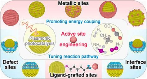 The Science of Plasmonics - nanoComposix - wintechmobiles.com