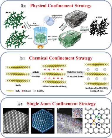 The science of salt recrystallization - Dadakarides Salt - wintechmobiles.com