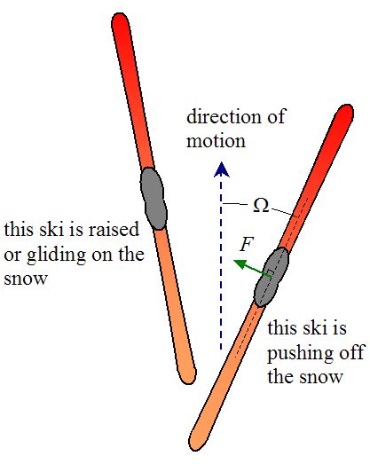 The Science of Skiing: Physics and Dynamics - wintechmobiles.com