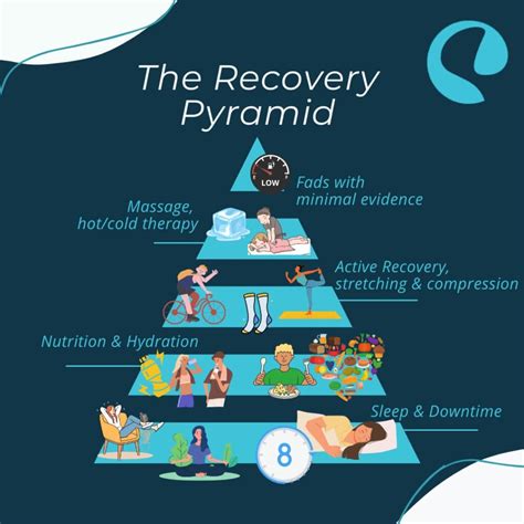 The Science of Sleep in Recovery | Hygea Healthcare - balustradellc