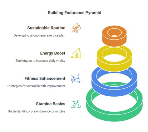 The Science of Stamina: Building Endurance for Better … - balustradellc