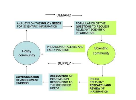 The science-policy interface of risk-based freshwater and marine ... - raincitystudios.com