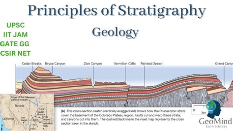 The Scope of Modern Stratigraphy | Springer Nature Link - wintechmobiles.com