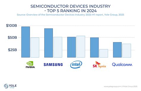 The semiconductor decade: A trillion-dollar industry - balustradellc