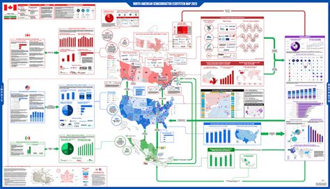 The Semiconductor Investment Landscape: Demand … - balustradellc