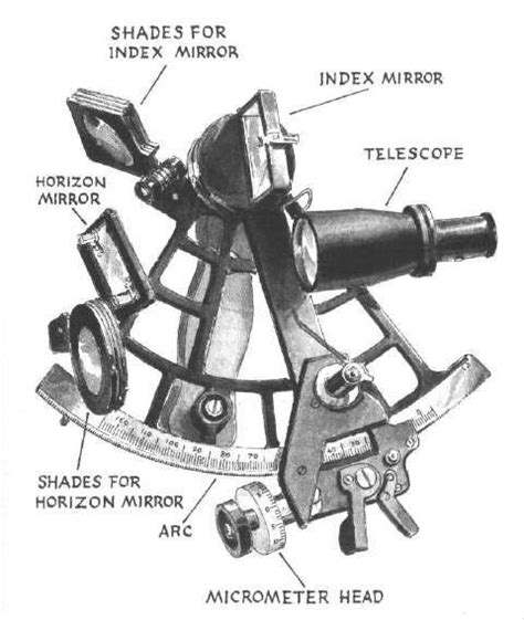The Sextant's Role in Navigation History - Scribd - wintechmobiles.com