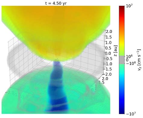 The Shock Dynamics of Heterogeneous YSO Jets:3D ... - ResearchGate - wintechmobiles.com