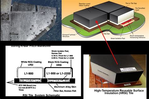 The Shuttle s Thermal Protection System (TPS) - NASA - wintechmobiles.com