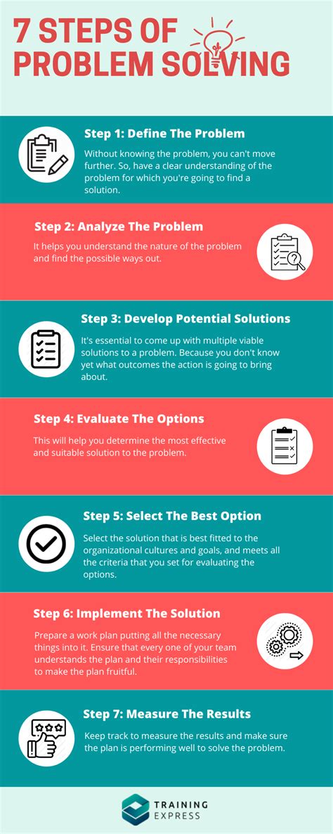 The Simplest Ways to Improve Your Problem Solving … - balustradellc