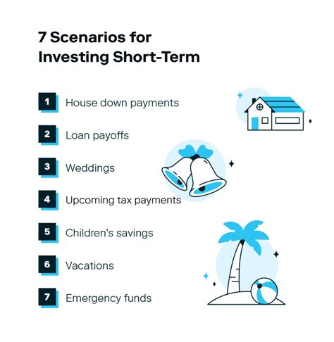 The Smart Investor’s Guide to the Best Short-Term Investments - balustradellc